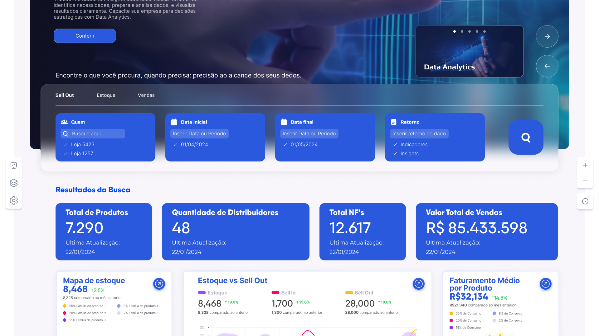 Dashboard de analytics