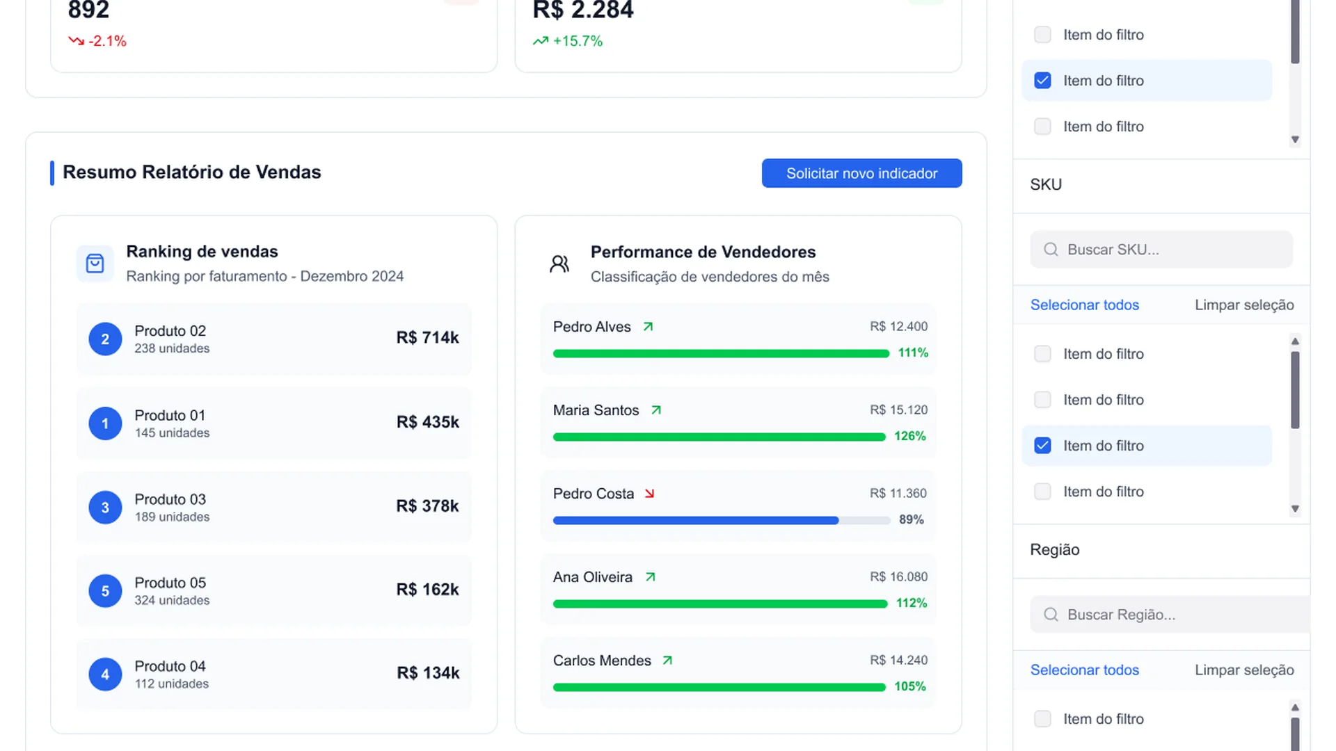 Relatório de vendas e ranking de produtos